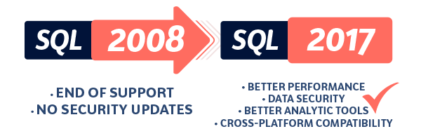 Upgrade from Microsoft SQL 2008 to SQL 2017
